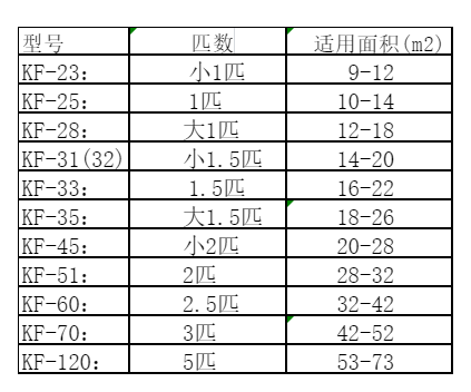 连江空调维修