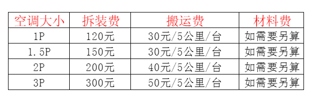 连江空调移机及费用电话在哪里找
